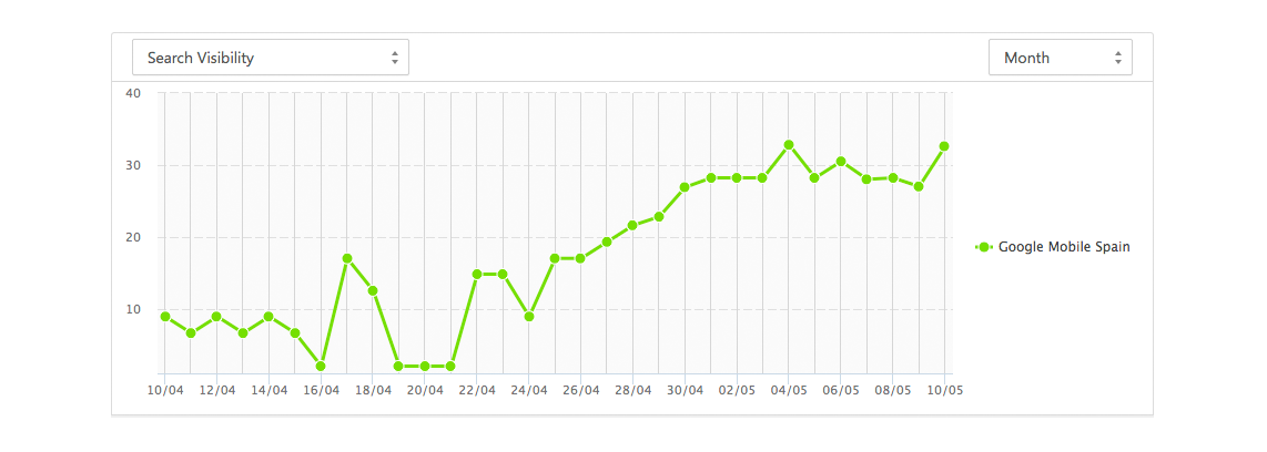 Incrementa las visitas a tu web